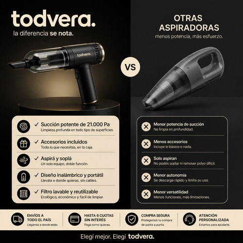 Aspiradora de Mano Inalámbrica Todvera® 3 en 1 | 21.000 Pa + Accesorios de Regalo + Filtro HEPA Lavable