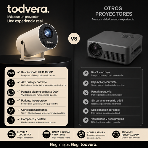 Proyector Inteligente Portátil Todvera® | Full HD 1080P + WiFi + Bluetooth + Android TV