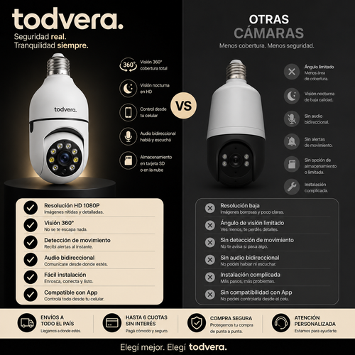 Cámara de Seguridad WiFi 360° Todvera® | Visión Nocturna + Audio Bidireccional + App Móvil